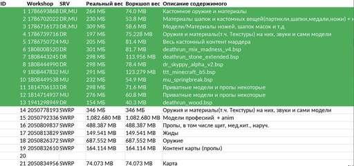 Наша таблица ведения контента, было актуально до 2019 года